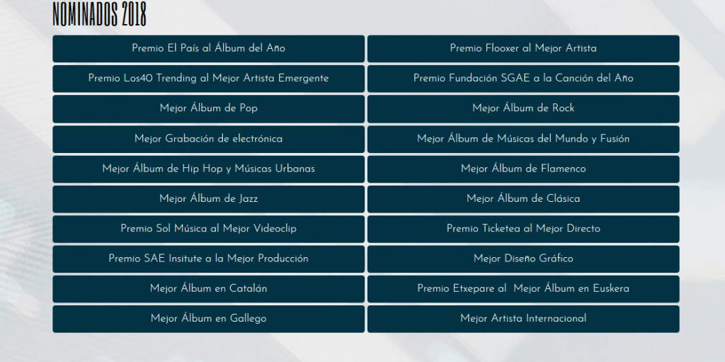 Nominados Premios MIN